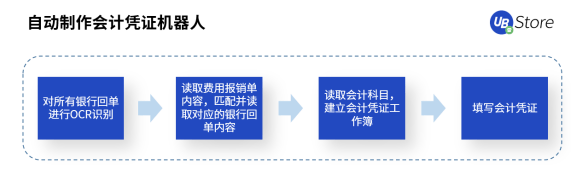 快2022年了，财务人怎么还在为这些事纠结？