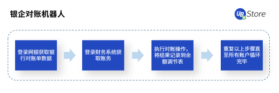 快2022年了，财务人怎么还在为这些事纠结？