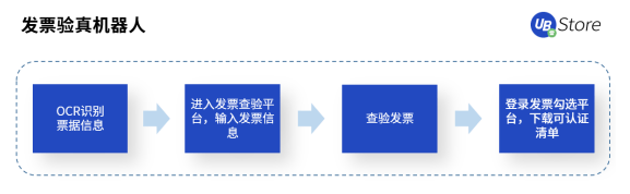 快2022年了，财务人怎么还在为这些事纠结？