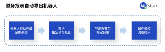 快2022年了，财务人怎么还在为这些事纠结？