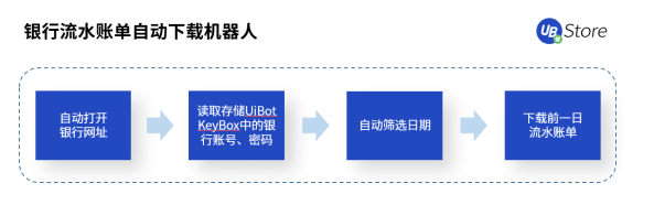 快2022年了，财务人怎么还在为这些事纠结？