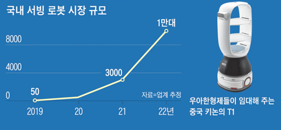 国产服务机器人海外规模化落地 韩国70%商用服务机器人为中国制造