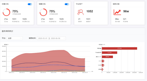 合合信息B端布局广泛，与时代中国达成深入合作