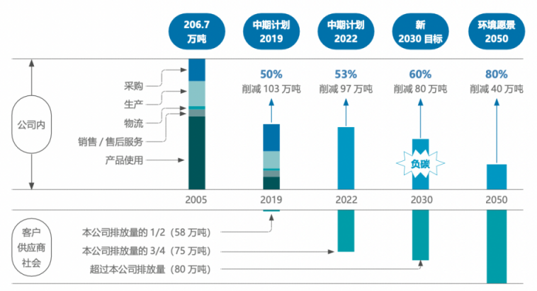 践行可持续发展之道 柯尼卡美能达发布《中国区2020-2021企业社会责任报告》