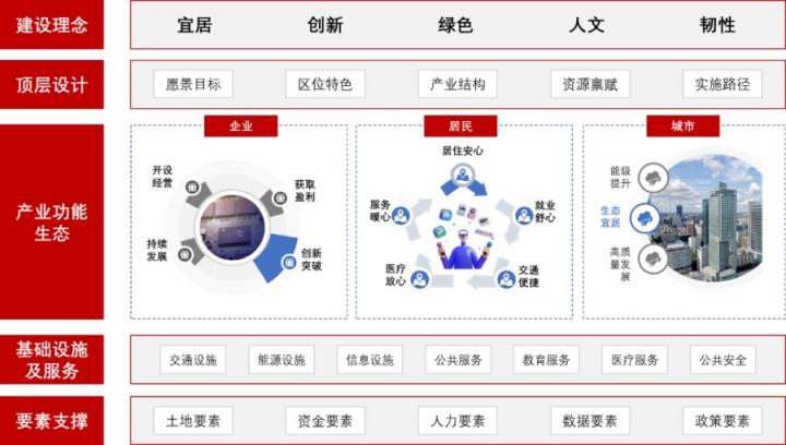 为城市经济建设引路 《产业功能区蓝皮书（2021）》发布