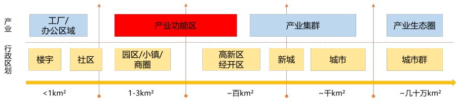 为城市经济建设引路 《产业功能区蓝皮书（2021）》发布