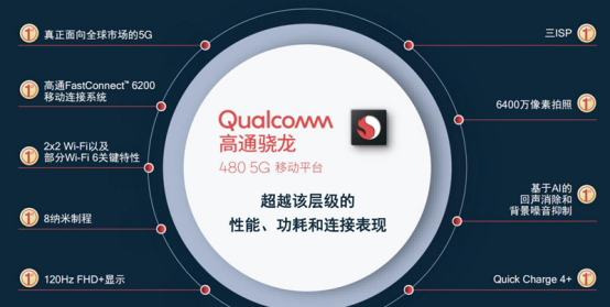 大多数厂商和消费者的选择，多样化高通骁龙5G芯片满足市场需求