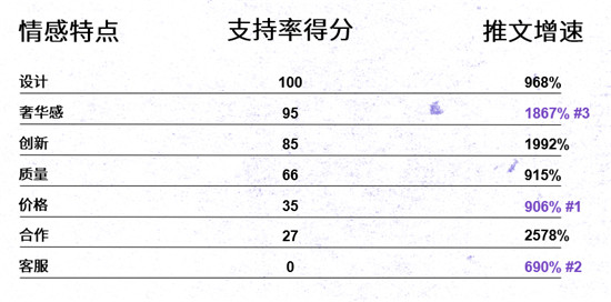 Twitter出海对话间—中国品牌成功出海的秘籍：提高认知和喜爱度