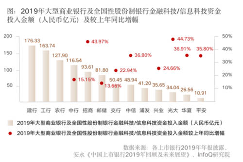 全面提升数据治理能力，给你的金融系统来一剂“强心针”