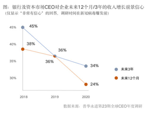 全面提升数据治理能力，给你的金融系统来一剂“强心针”