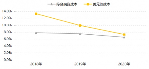 正荣地产经营绩效稳步向好 财务状况持续改善