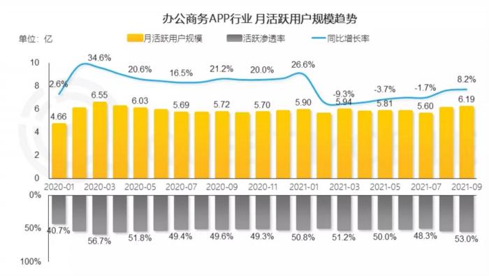 疫情反扑！移动办公迈入“深水区”