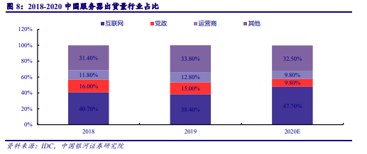 博众证券：持续反弹+业绩向好，云计算景气度将再度升温！