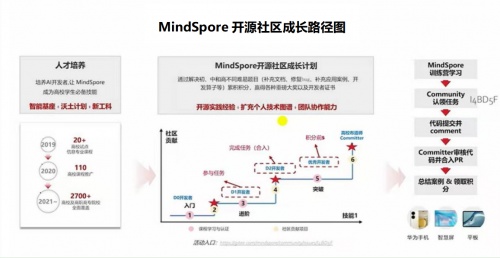 
学习风潮迭起，如何开始有效学习？