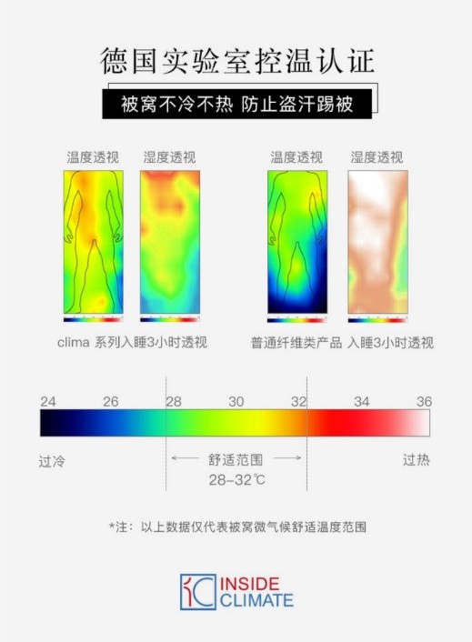 DOWNLAND控温鹅绒被 改善睡眠质量 提高生活品质