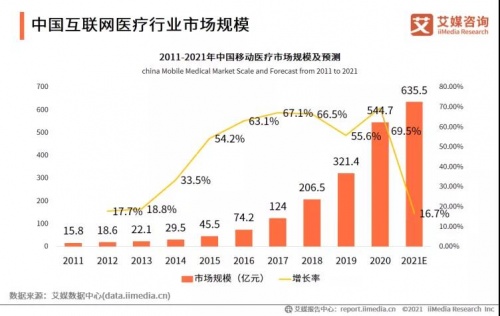 智慧医疗方兴未艾，圆心科技互联网+医疗解决方案获赞誉