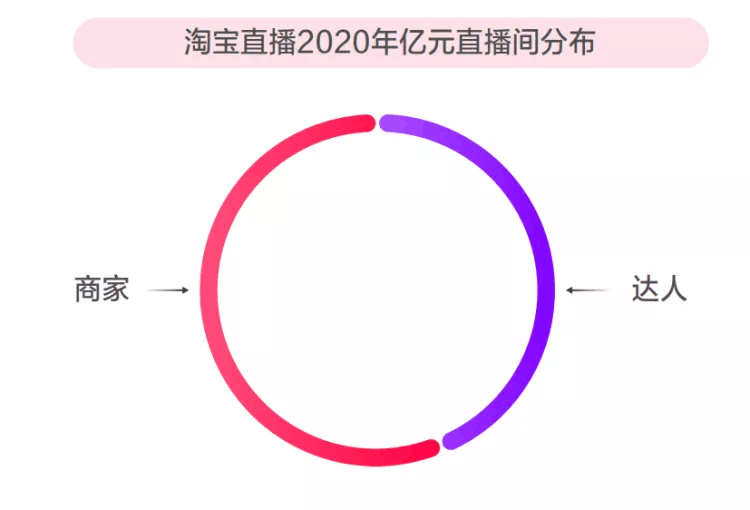 iQOO鏖战双十一，新品牌如何成为淘宝直播带货“黑马”？