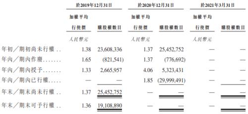 富途ESOP：鹰瞳科技如何用股权激励撬动AI医疗影像市场？