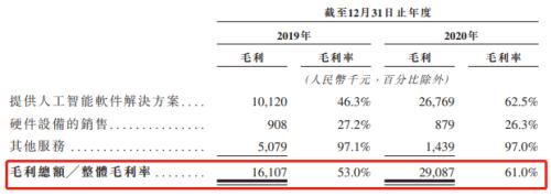 富途ESOP：鹰瞳科技如何用股权激励撬动AI医疗影像市场？