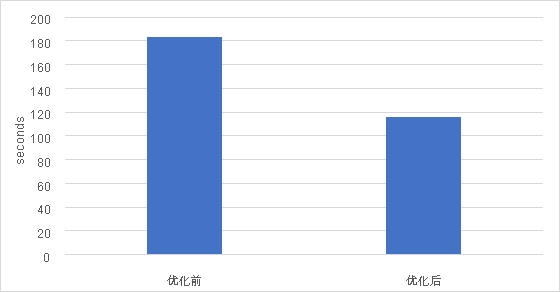 CRI-RM 助力浪潮AIStation提升云原生工作负载性能