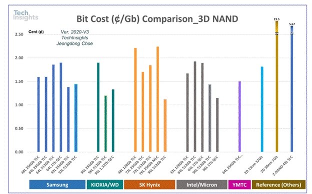 新技术回馈经典产品：三星970EVO Plus
对比测试