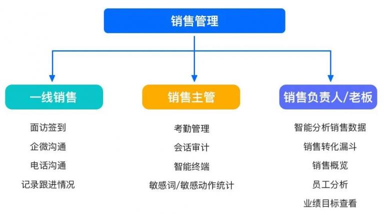 企业微信管理系统探马SCRM助力物流企业实现高效客户运营