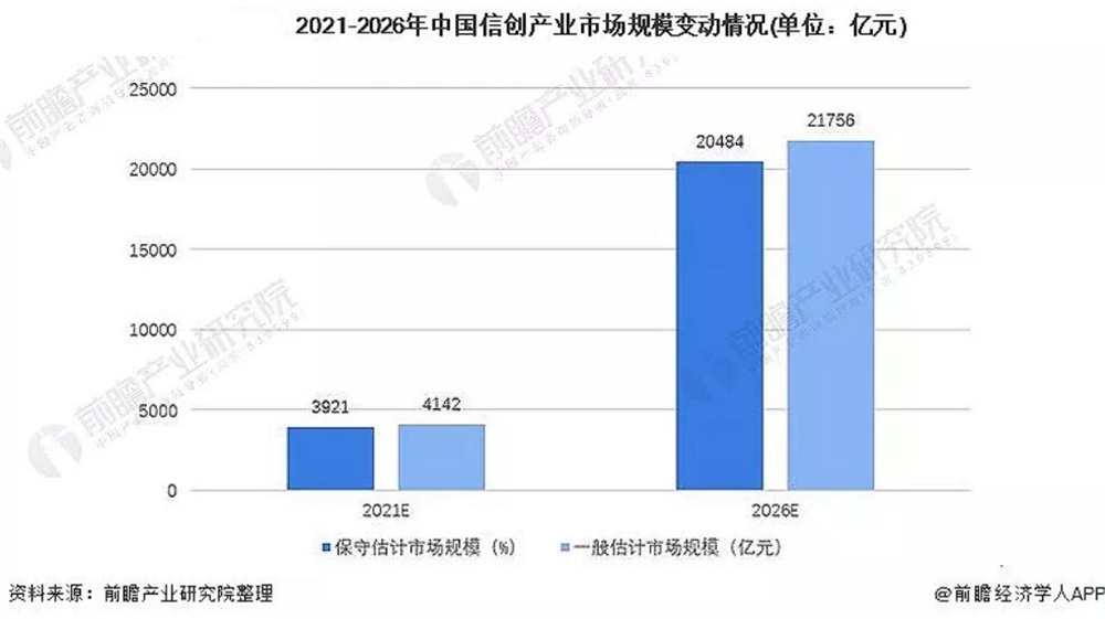 麒麟软件与ZStack联合首推信创云+国产操作系统一体化产品