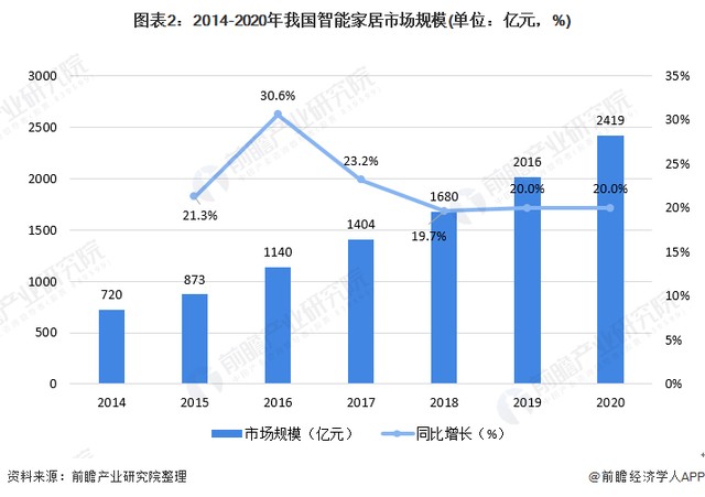 追觅科技扫拖机器人L10 Plus：自动集尘超省心，一键解放双手