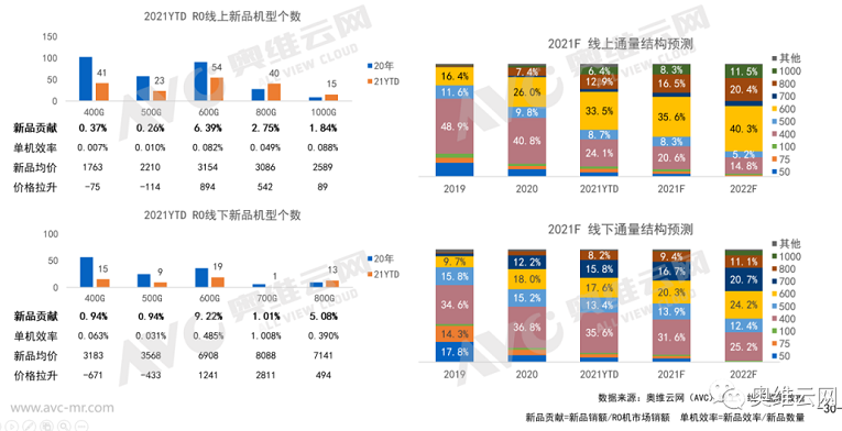 消费者净水器需求转变 云米净水器成厨房用水中心功能通量齐升级