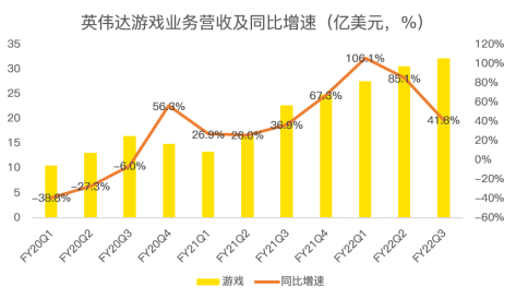 三季度再超预期，数据中心成为英伟达强劲业绩最大推手