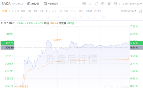 三季度再超预期，数据中心成为英伟达强劲业绩最大推手