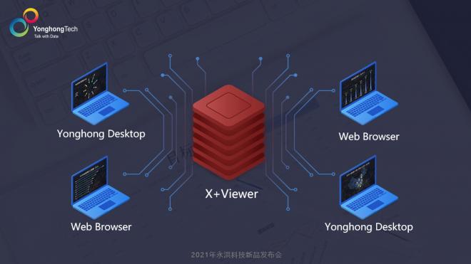 2021永洪科技新品发布：中小企业的免费BI产品来了，到底长啥样？