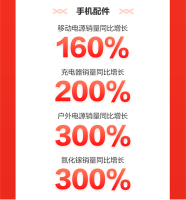 京东2021年Q3财报发布 助力“专精特新”小巨人跑出成长加速度