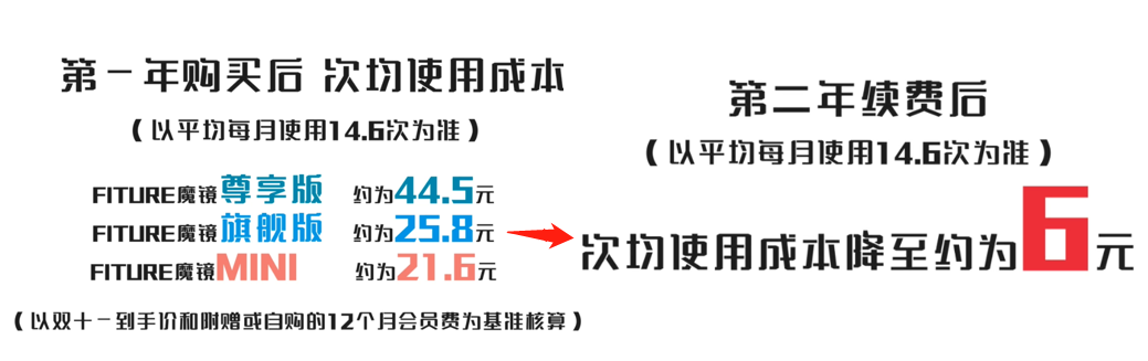 探索5G智能健身新场景，FITURE亮相2021国际数字科技展