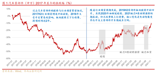 博众投资：短期改善+中长期成长，汽车零部件或将迎崛起良机！