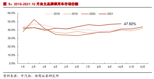 博众投资：短期改善+中长期成长，汽车零部件或将迎崛起良机！