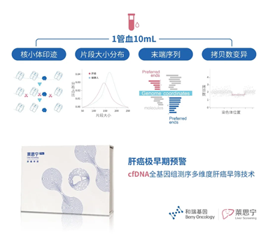 和瑞基因新突破:液体活检技术在肝癌早筛领域的应用与前景