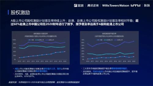 富途ESOP发布会：《2021年股权激励研究报告》重磅首发