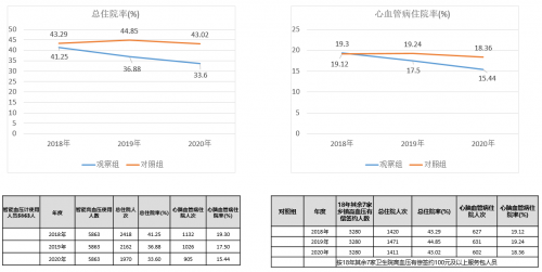 AI赋能基层医疗，科大讯飞助力慢病管理按下加速键