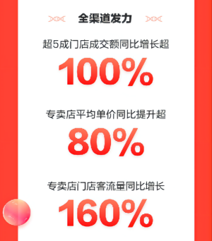 京东第三季度净收入2187亿 全渠道布局为线下商家拓展增长新空间