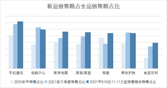 京东集团2021年三季度实现净收入2187亿元 全品类稳健增长 日用百货商品收入占比创新高1748.jpg