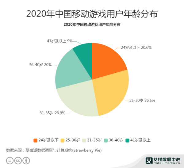 智能家居巨头跨界游戏界网红主机 美的美居联名腾讯Nintendo Switch解锁智能趣玩场景