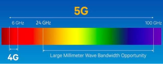 高通5G技术支持，持续释放潜在能量，毫米波迎来发展的春天