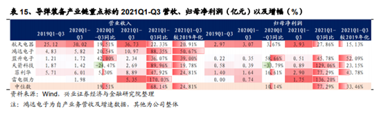 博众证券：再度站上风口，关注“长赛道”军工板块！