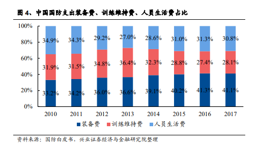 博众证券：再度站上风口，关注“长赛道”军工板块！