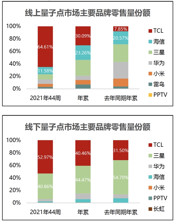 真·下一代显示技术 TCL X12 这块QD-Mini LED屏幕打破视觉边界