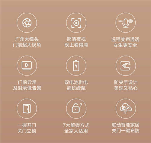 锁定安全别害怕！鹿客猫眼智能锁R1M超清夜视镜头让危险无处藏匿