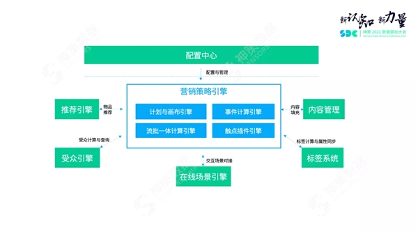 神策数据关海南：营销策略引擎解读，以平台化构建营销新生态