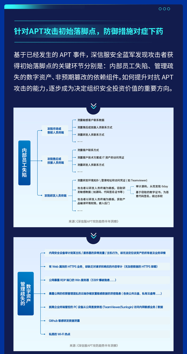 供应链安全隐患迫在眉睫，2021年全球APT攻击暗藏何种趋势？