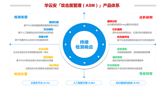 华云安获亿元A+轮融资，全力打造攻击面管理第一产品力